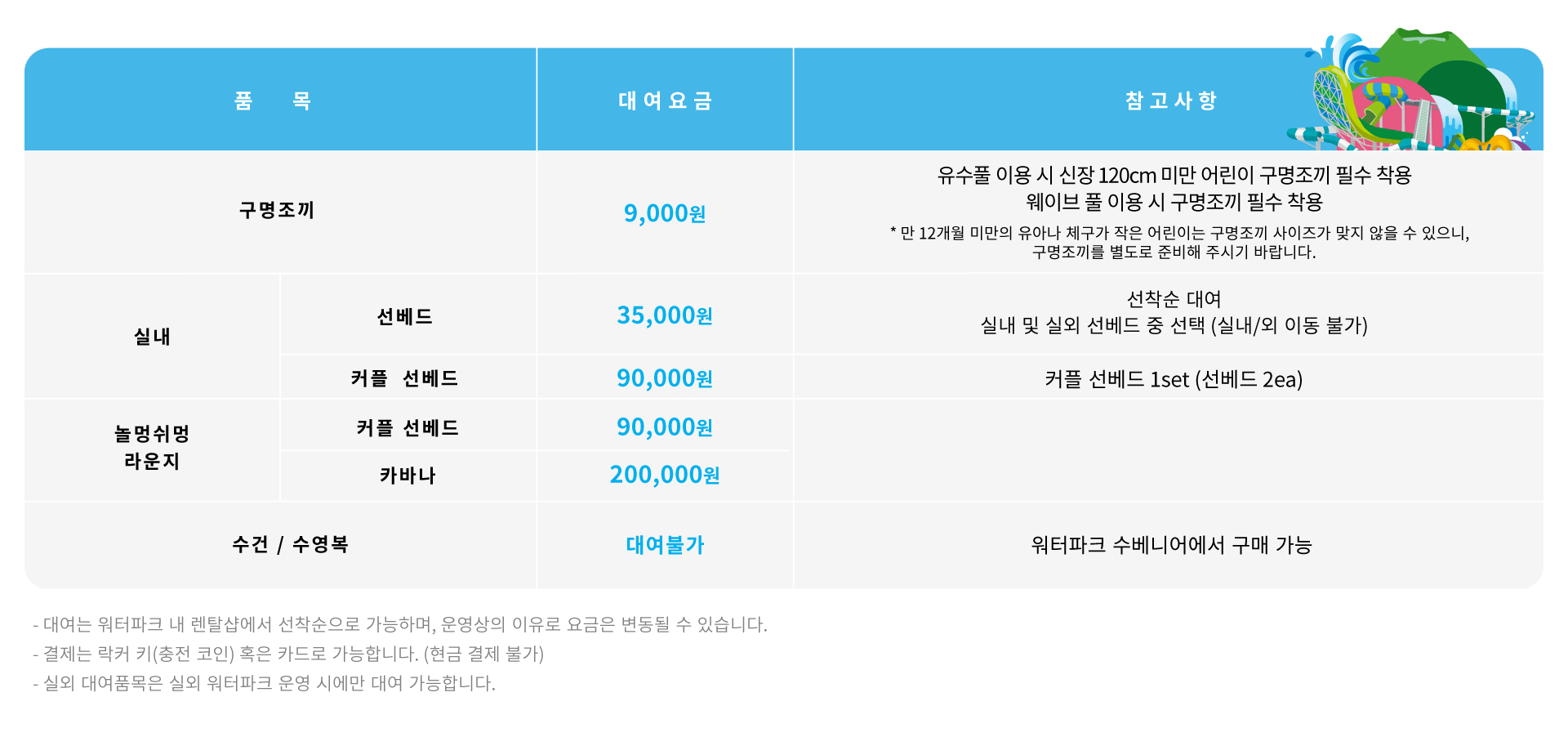 렌탈 품목 & 요금